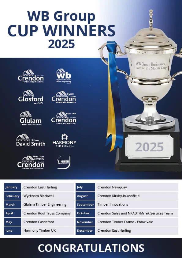 Group Cup Winners Poster 2025 WB Group cup winner graphic